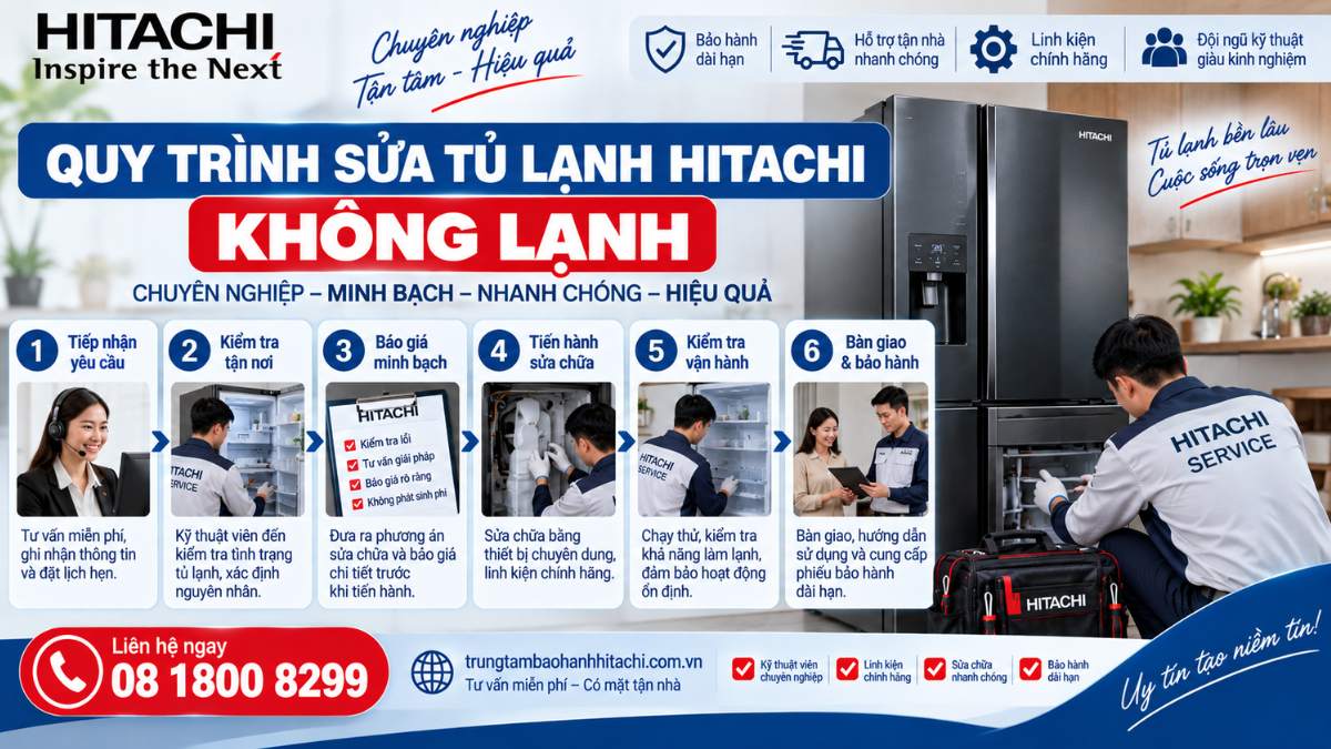 Quy Trình Sửa Tủ Lạnh Hitachi Không Lạnh https://trungtambaohanhhitachi.com.vn Lh 08 1800 8299